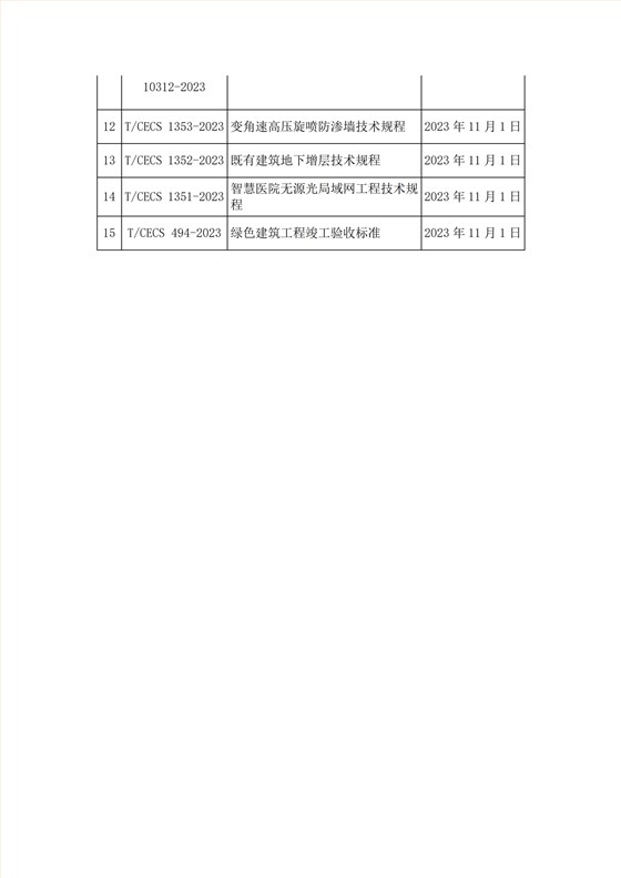 2023年11月开始实施的工程建设标准_01