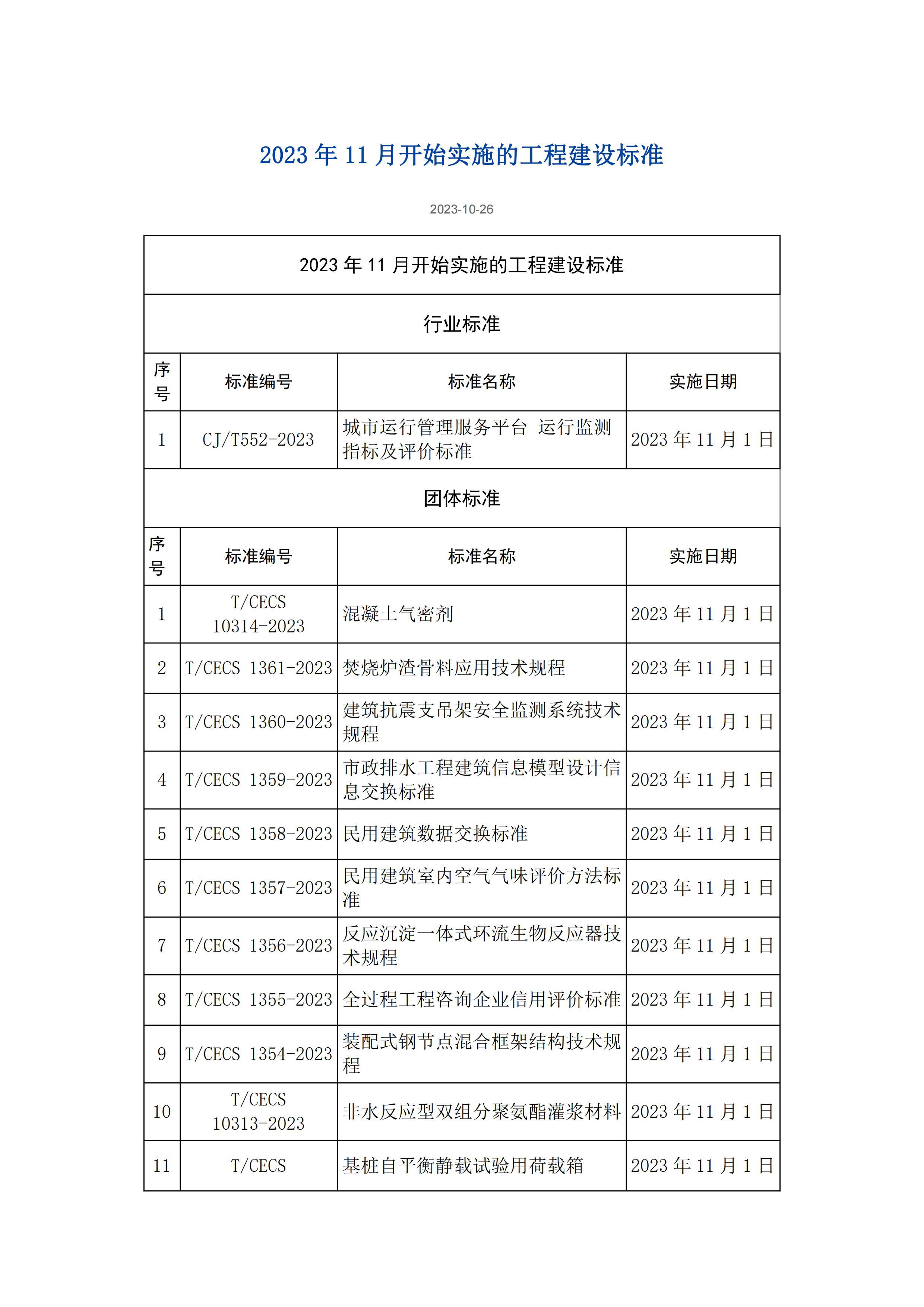 2023年11月开始实施的工程建设标准_00